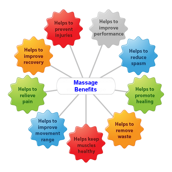 Massage Health Benefits Healing Power Of Massage Therapy